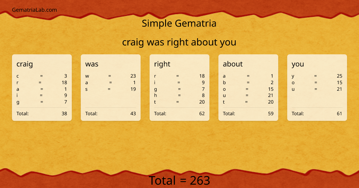 craig was right about you in simple Gematria